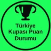 Türkiye Kupası Puan Durumu Telegram kanalı