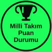 Milli Takım Puan Durumu Telegram kanalı